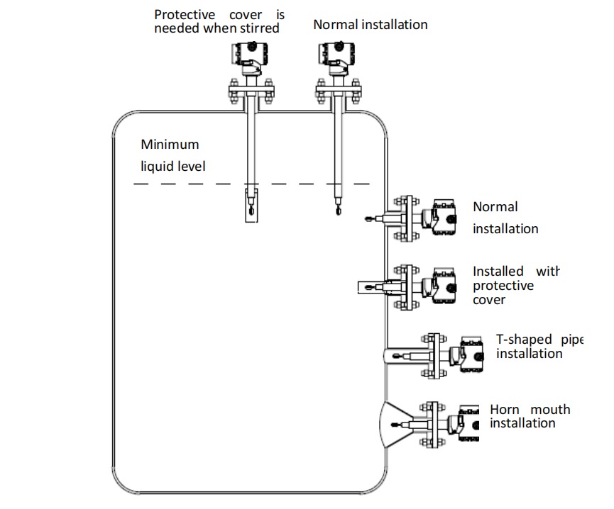 Tuning Fork Density Meter: How It Works 2 Inline tuning fork density sensor installation in process pipe