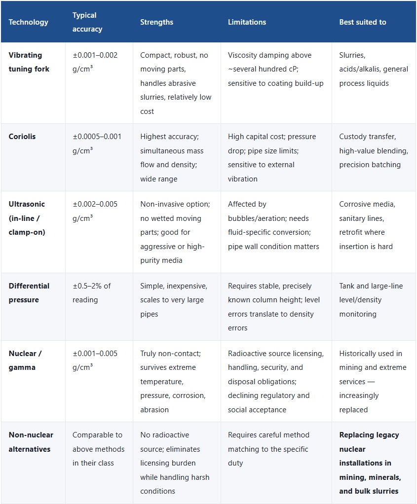 datasheets 1